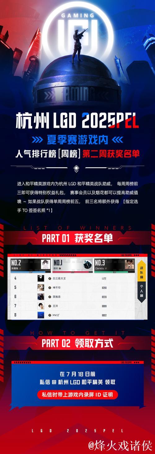 外媒统计：DK辅助Career在K杯12场选10个英雄，领先其他辅助