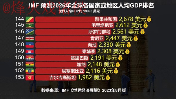 2026世界杯预测最新官方动态分析